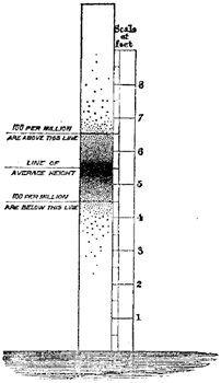 The state of the art at the time was that height followed a Gaussian distribution, also called a normal distribution. Francis Galton noted that most people’s height was rather average, except for rare cases that deviated from the norm, where someone’s height was either way shorter or way taller. Therefore, people’s height follows a bell curve, as shown by Galton in the image [3].